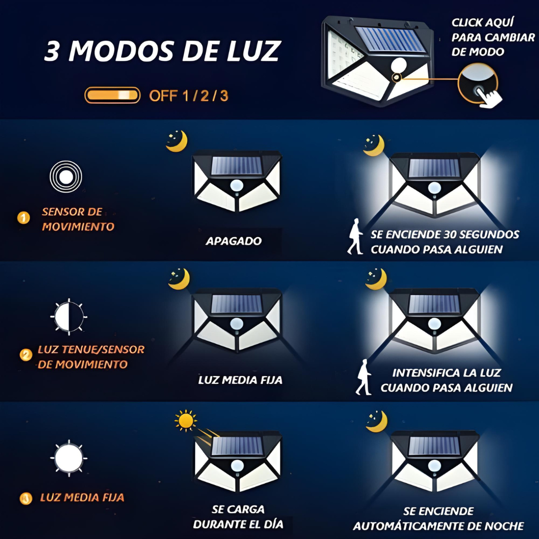 Aplique Solar led de 4 caras 2x1